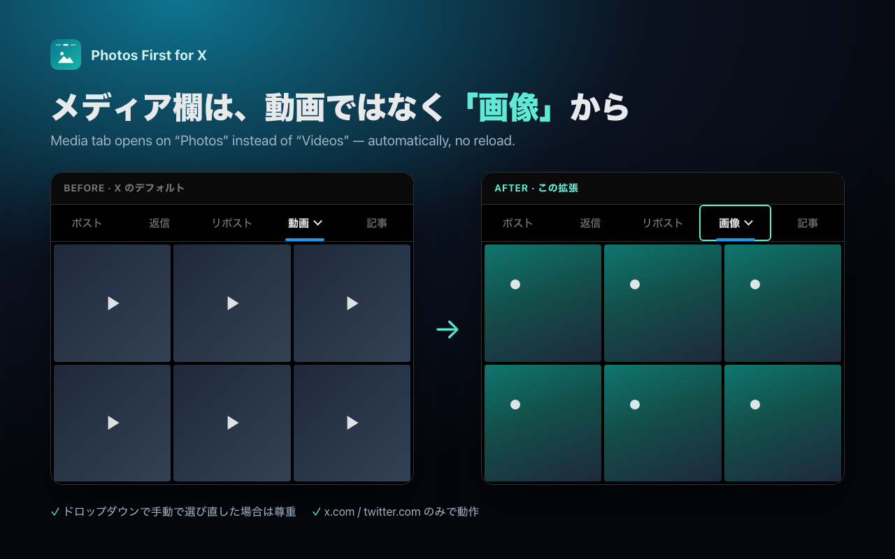メディア欄が動画ではなく画像から開くようになる様子